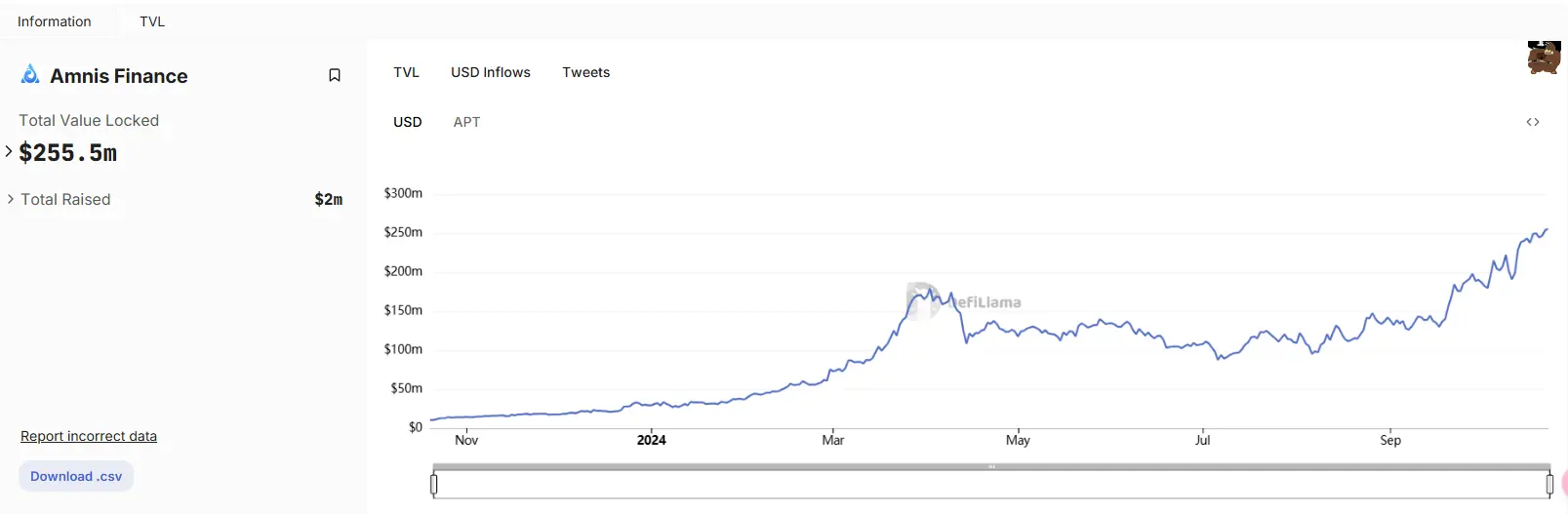全球爆火同名歌曲推高 APT 热度,值得关注的生态项目哪些?
